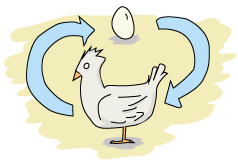 A chicken and an egg with arrows pointing both ways to denotate the chicken and egg problem