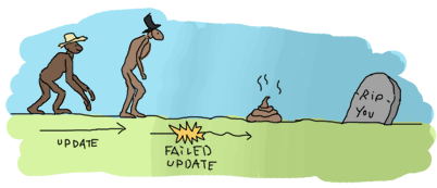 A chain of evolution/updates. First is a monkey, second is a human-like creature, both separated by an arrow with 'Update' written under it. Then appears an arrow with an explosion saying 'failed upgrade', pointing from the human-like creature to a pile of crap and a tombstone saying 'RIP, YOU'